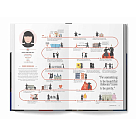 The Lives of 50 Fashion Legends варинант исполнения - 5 | Loft Concept в Барнауле