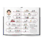 The Lives of 50 Fashion Legends варинант исполнения - 4 | Loft Concept в Барнауле