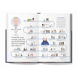 The Lives of 50 Fashion Legends варинант исполнения - 6 | Loft Concept в Барнауле